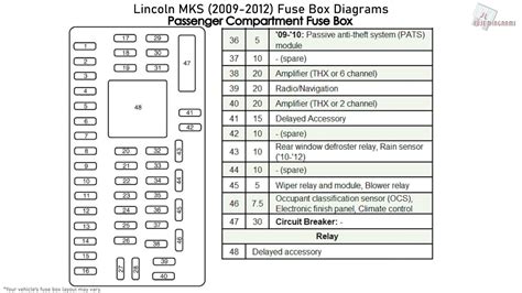 2010 lincoln mks smart junction box location|2009 Lincoln MKS wiring diagram.